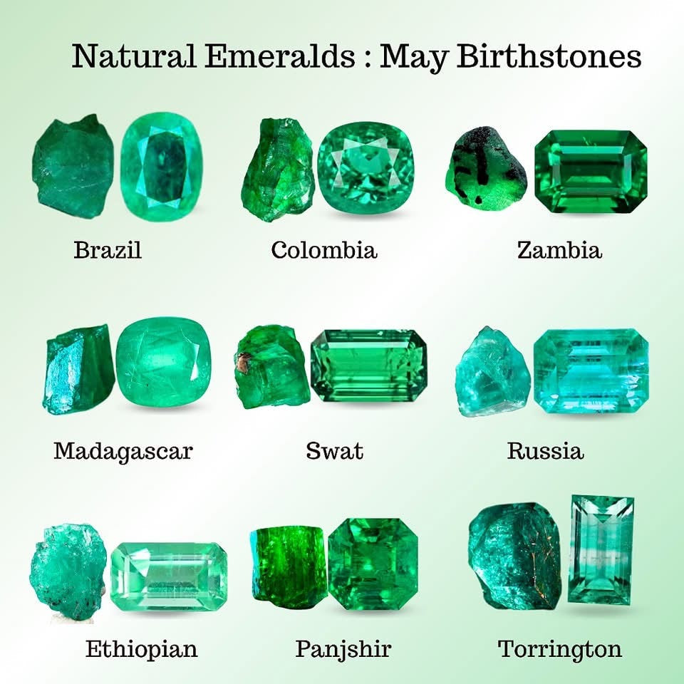 Popular Gemstones & Birthstones